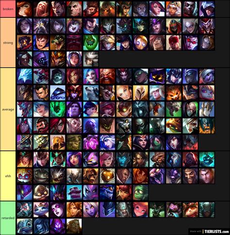 LoL Tier List for All Roles: League Meta in Patch 14.7 .
